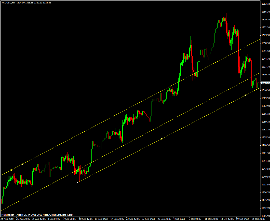 xauusd.gif
