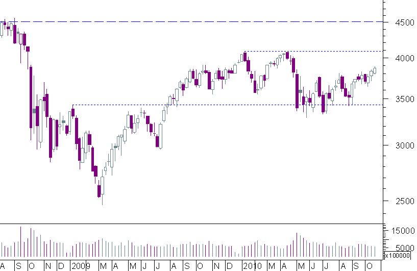 cac semanal.png