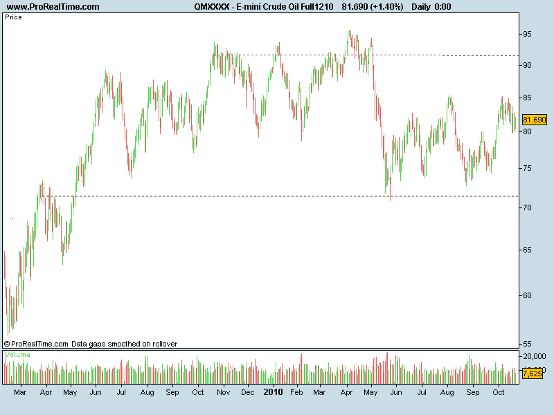 E-mini Crude Oil Full1210.png