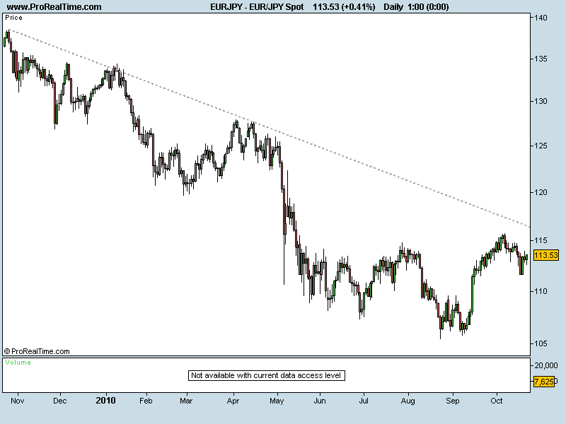 EUR_JPY Spot.png