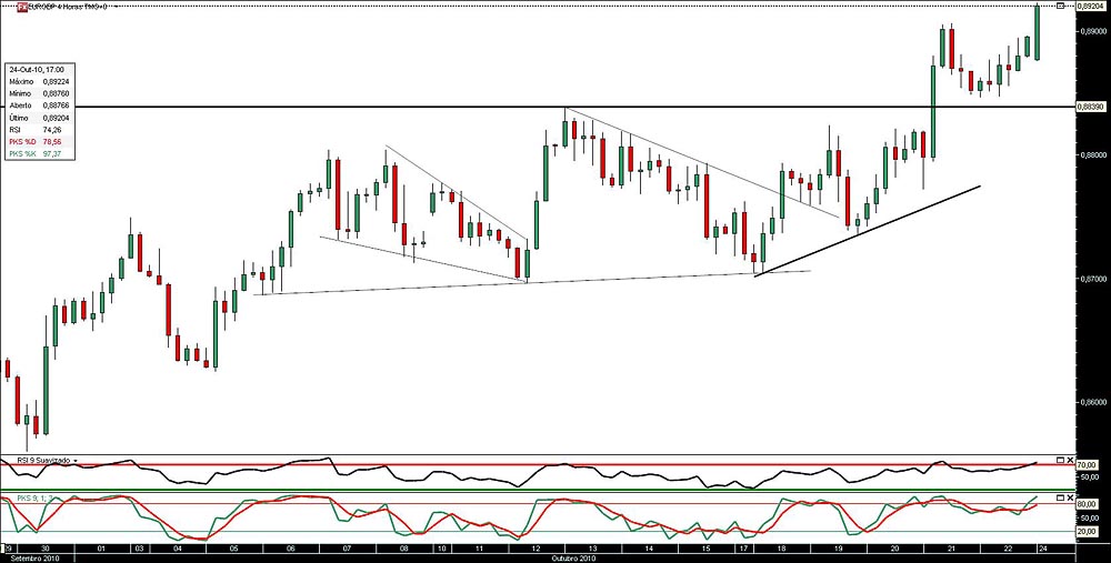 241010 EurGbp 4h b.jpg