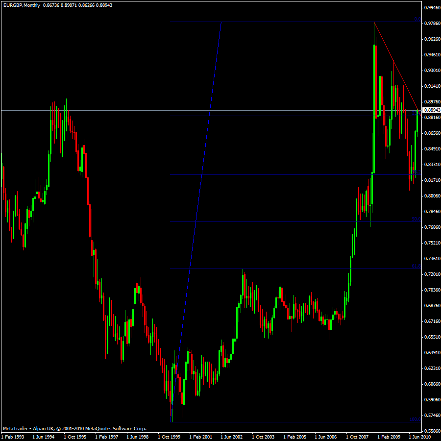 eurgbp.gif
