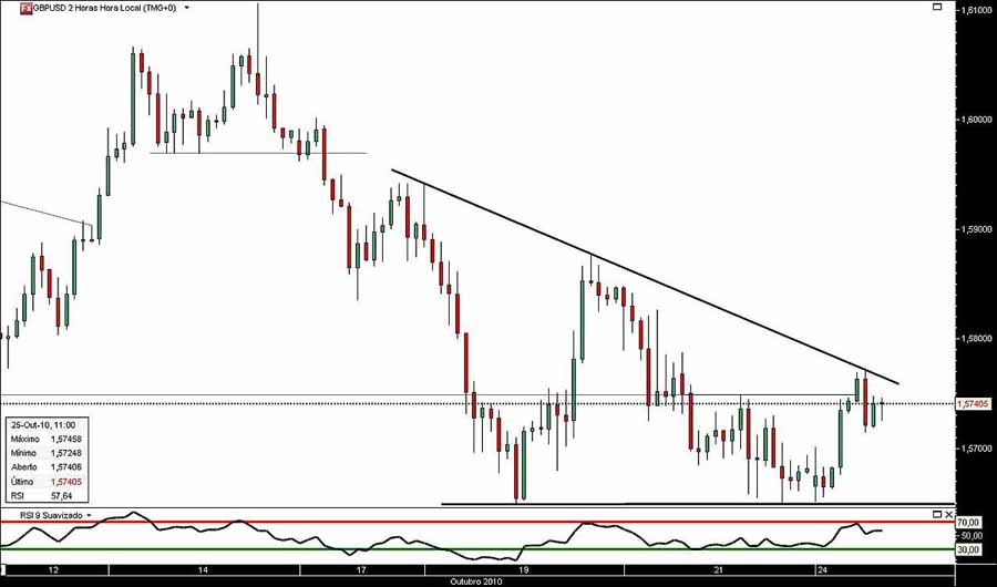 251010 GbpUsd 2h jn.jpg