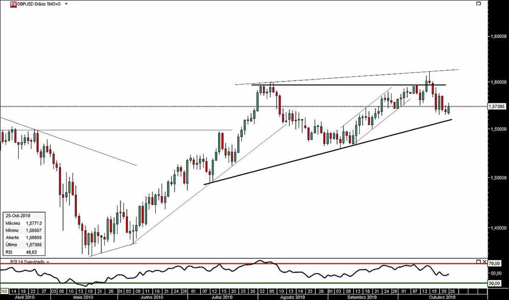 251010 GbpUsd jn.jpg