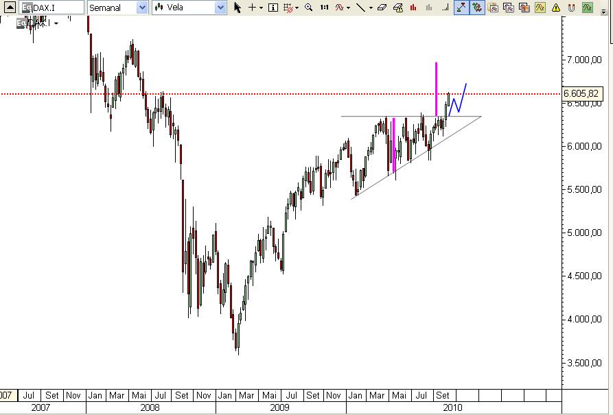 DAX 25-10-2010.JPG