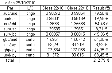diario 25-10.bmp