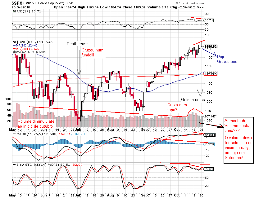 sp 26-10-2010.png