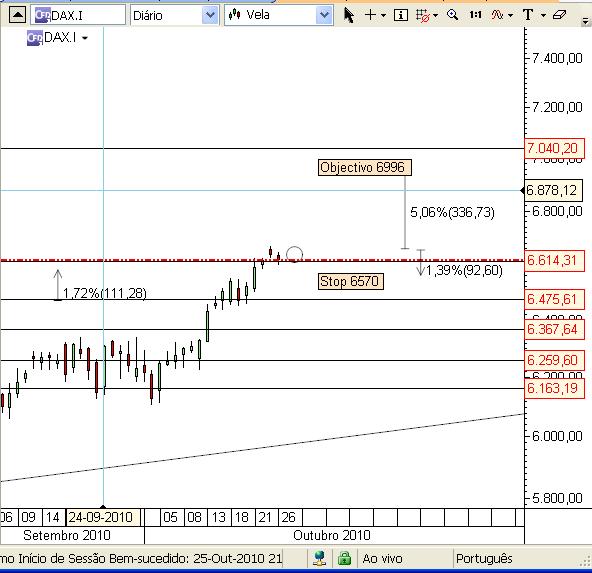 DAX 26-10-2010.jpg