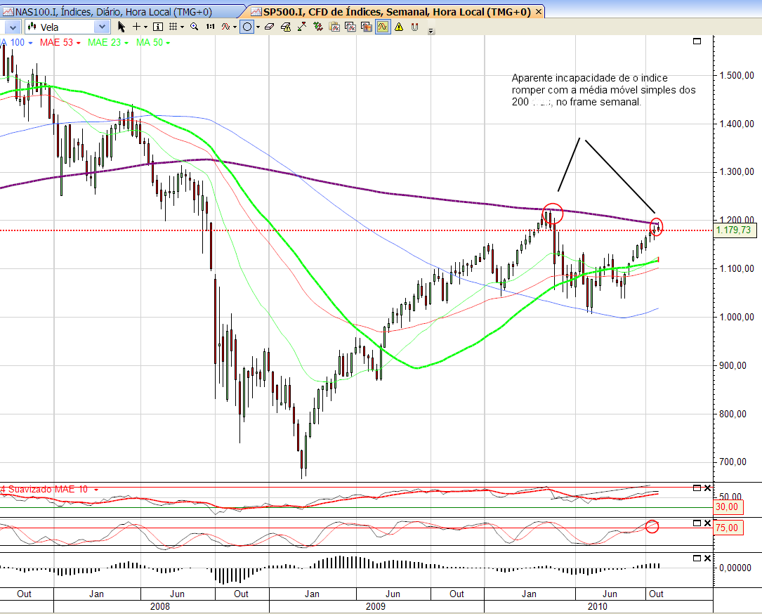 sp1 27-10-2010.png