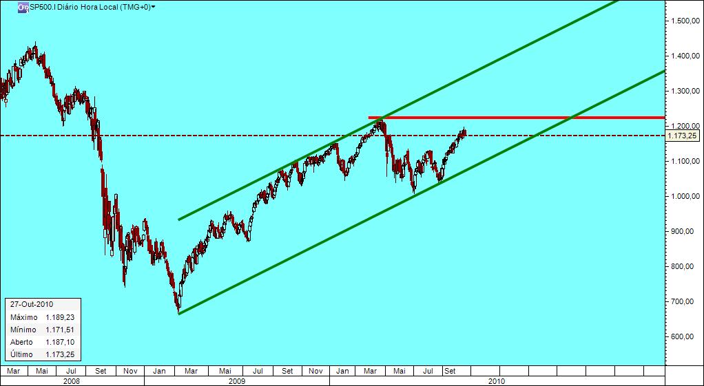 SPX(27-10-10).jpg