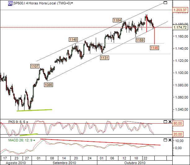 sp 27-10-2010 1202 (1) 4h cfd´s.jpg