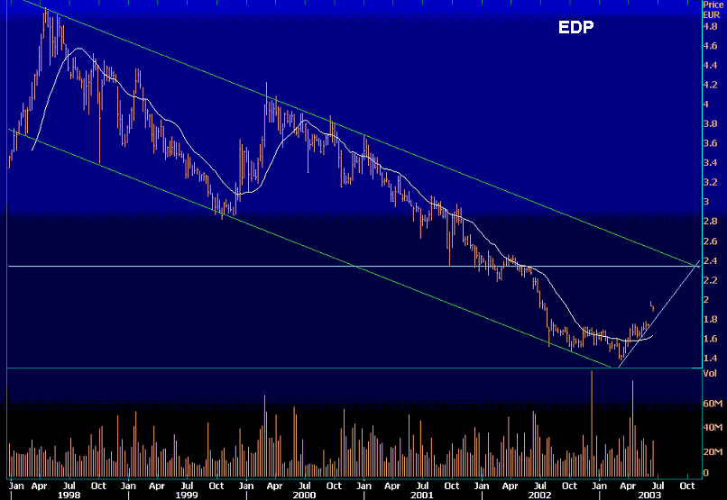 EDP.gif