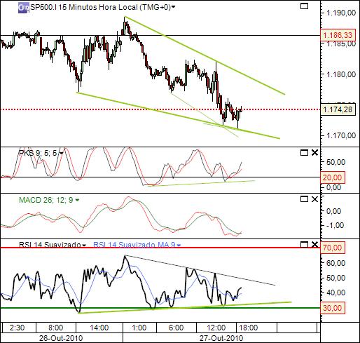 sp 27-10-2010 1203 (1) 15min cfd´s.jpg