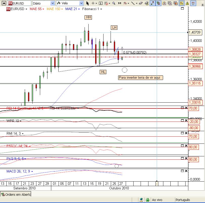 EURUSD 27-10-2010.jpg
