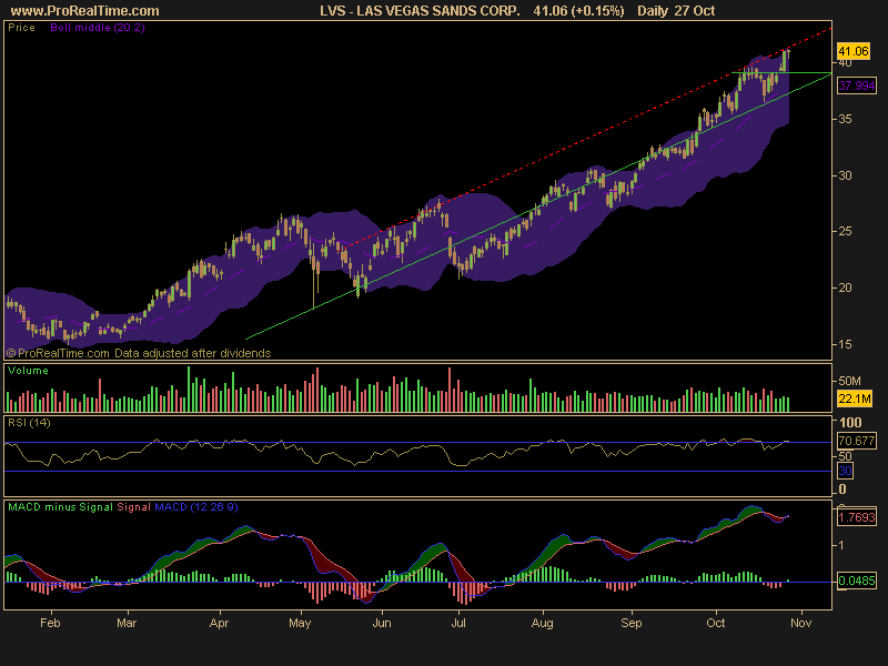 LAS VEGAS SANDS CORP..png