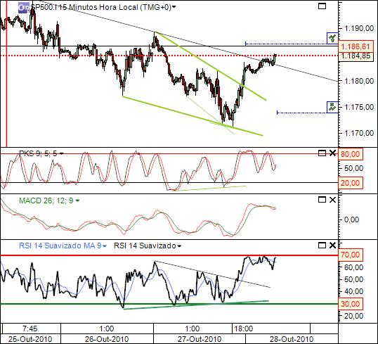sp 28-10-2010 1204 (1) 15min cfd´s.jpg