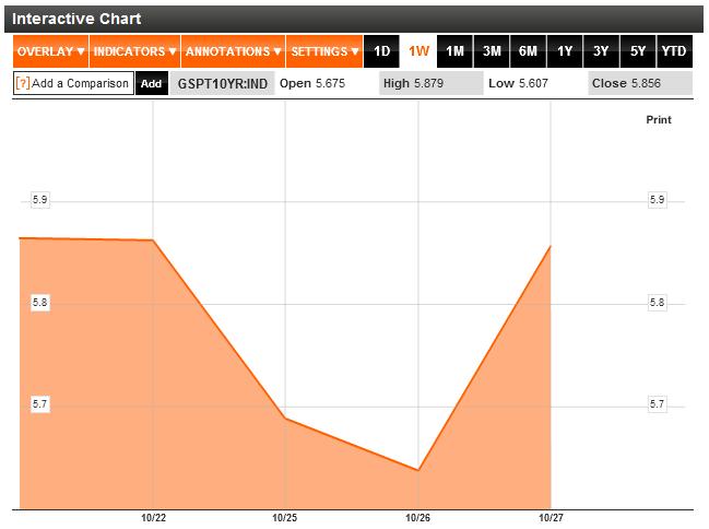 Yields_10Yr_Portugal_wk.JPG