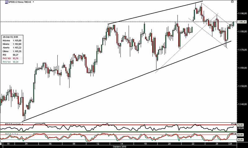 281010 sp500 2h cfd jn.jpg