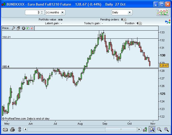 bund_27Oct2010.JPG