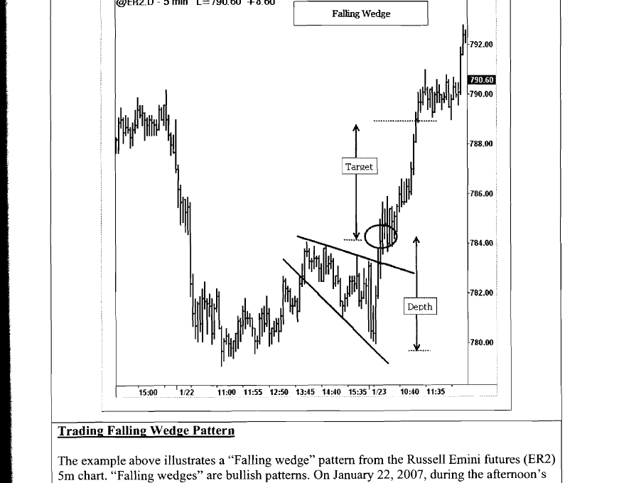 falling wedge.png