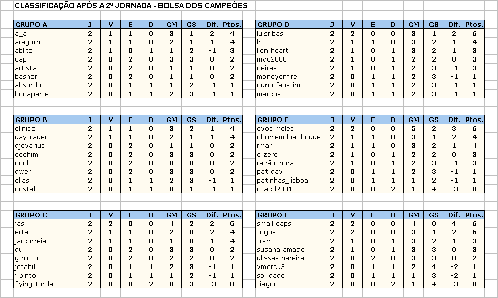 2_Jornada_Classificacao.gif