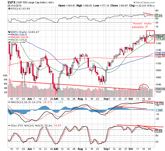 sp 28-10-2010.png