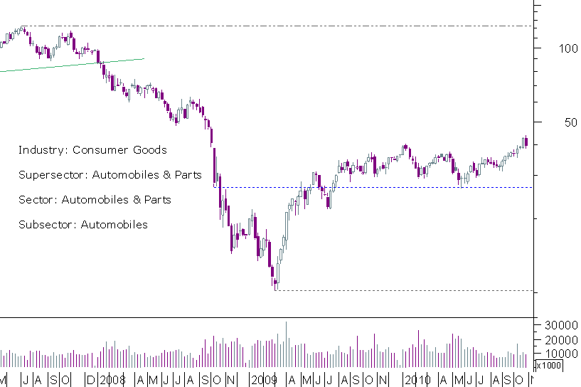 renault semanal.png