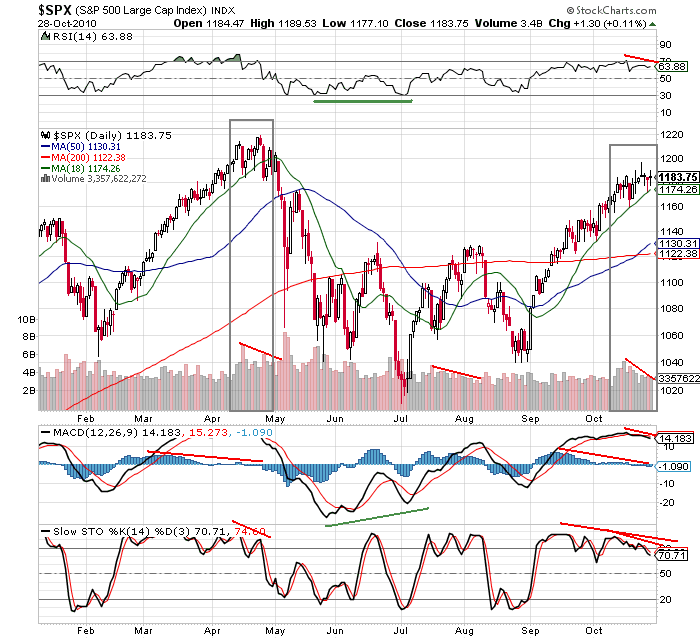 sp 28-10-2010 (1).png
