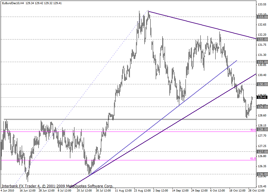 bund4h 29out.gif