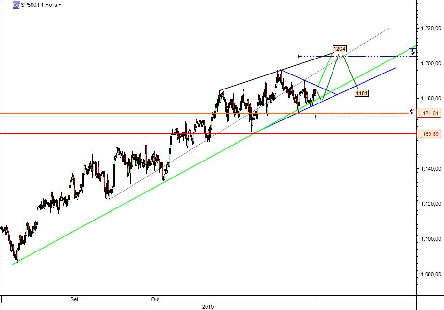 sp 500.jpg