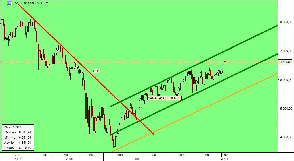 DAX(31-10-2010).jpg