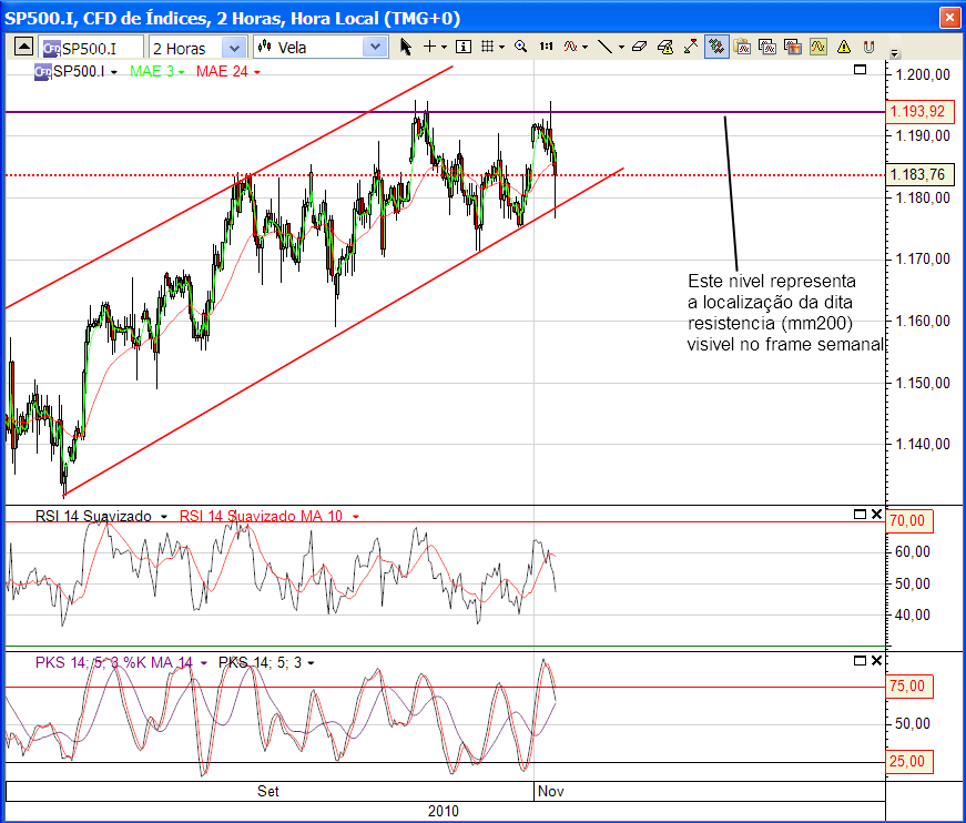 sp2 1-11-2010.png