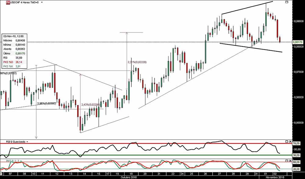 021110 UsdChf 4h jn.jpg