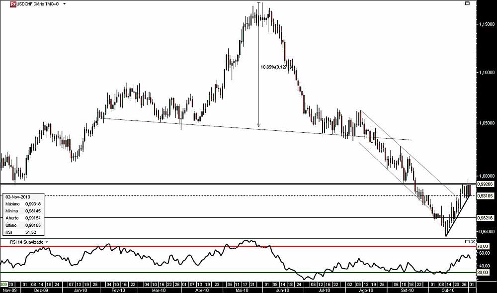 021110 UsdChf jn.jpg