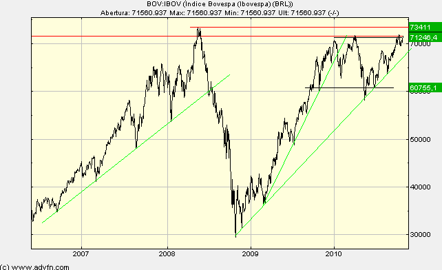 Bovespa.png