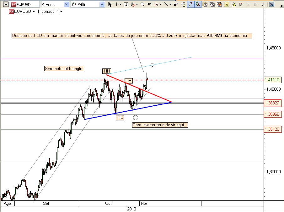 EURUSD 03-11-2010.jpg
