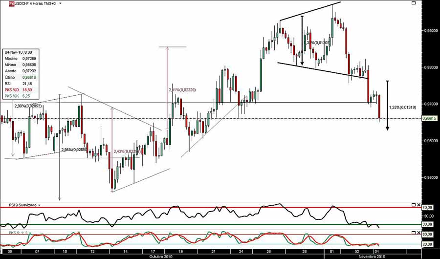041110 UsdChf 4h jn.jpg
