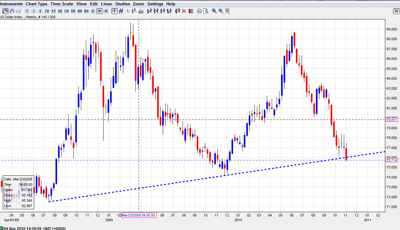 USDX2.png