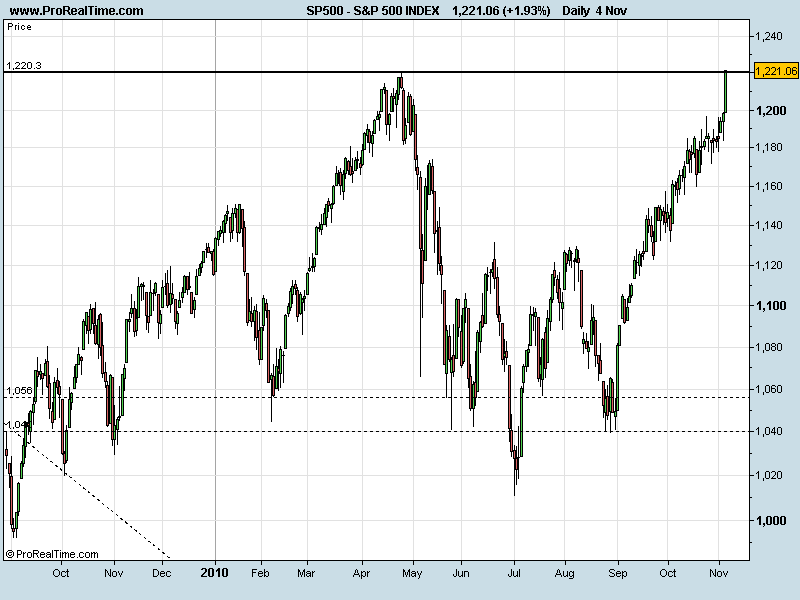 S&P04112010.png