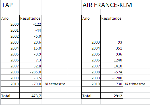 resultados-tap-af.PNG