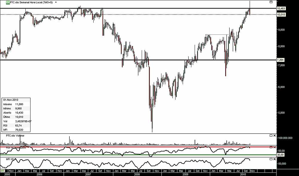 051110 PTC S 5A jn.jpg