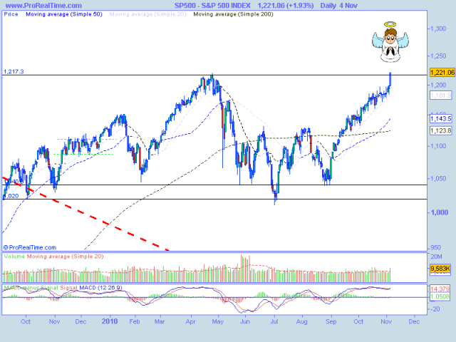 S&P 500 INDEX2.png