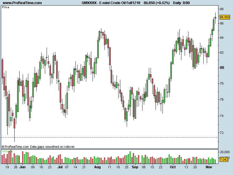 E-mini Crude Oil Full1210.png