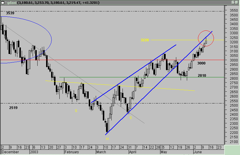 dax_12_06_2003.gif