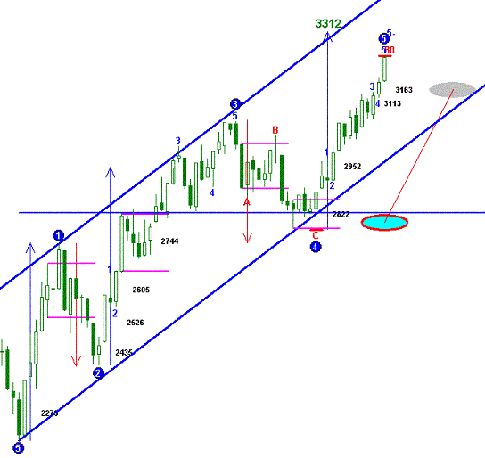 Dax1206.gif