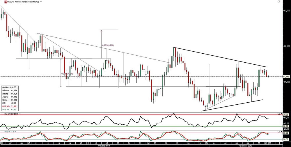 071110 UsdJpy 4h jn.jpg