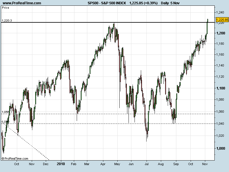 S&P05112010.png