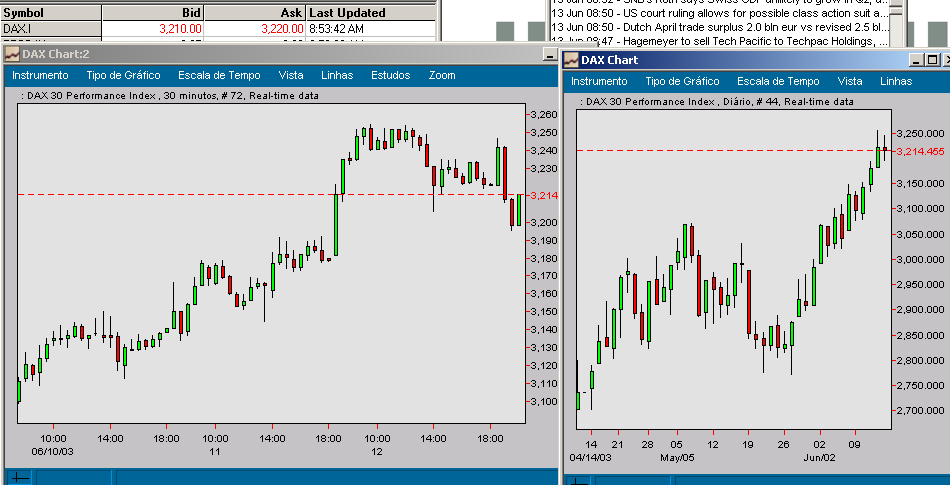 dax30 minutos.png
