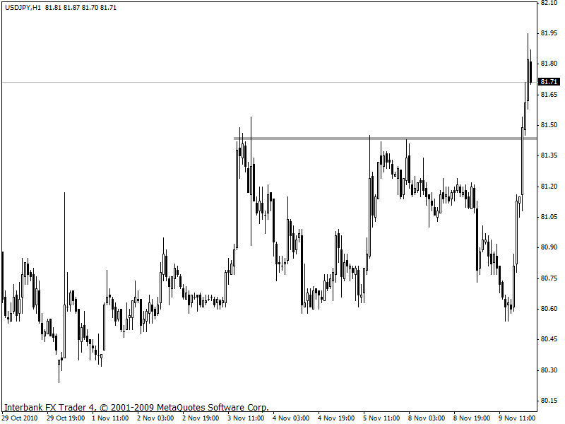 usdjpy1h09-11-10.gif