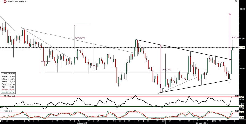 091110 UsdJpy 4h jn.jpg
